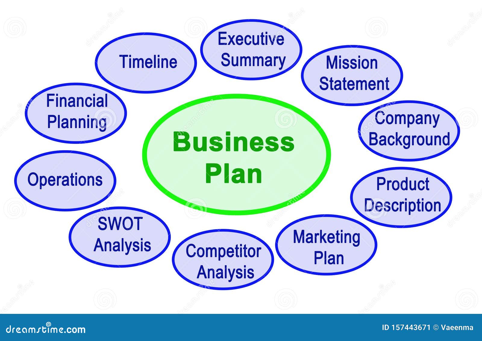 different parts of business plan