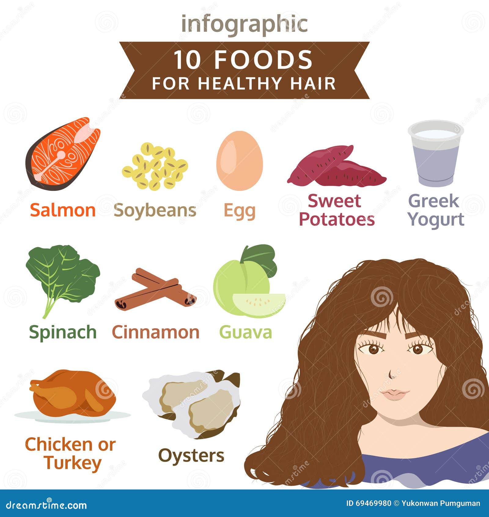 Ten Foods for Healthy Hair Info Graphic, Vegetable, Fruit Stock Vector -  Illustration of spinach, women: 69469980