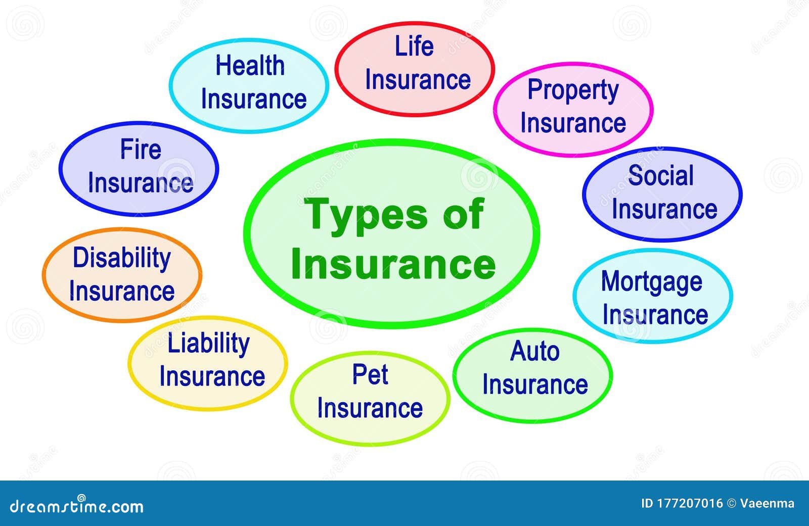 Insurance Corpus Christi