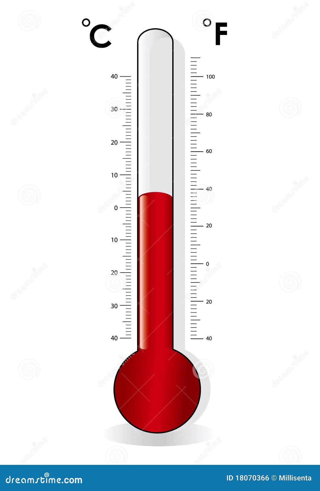 https://thumbs.dreamstime.com/z/term%C3%B3metro-celsius-fahrenheit-18070366.jpg