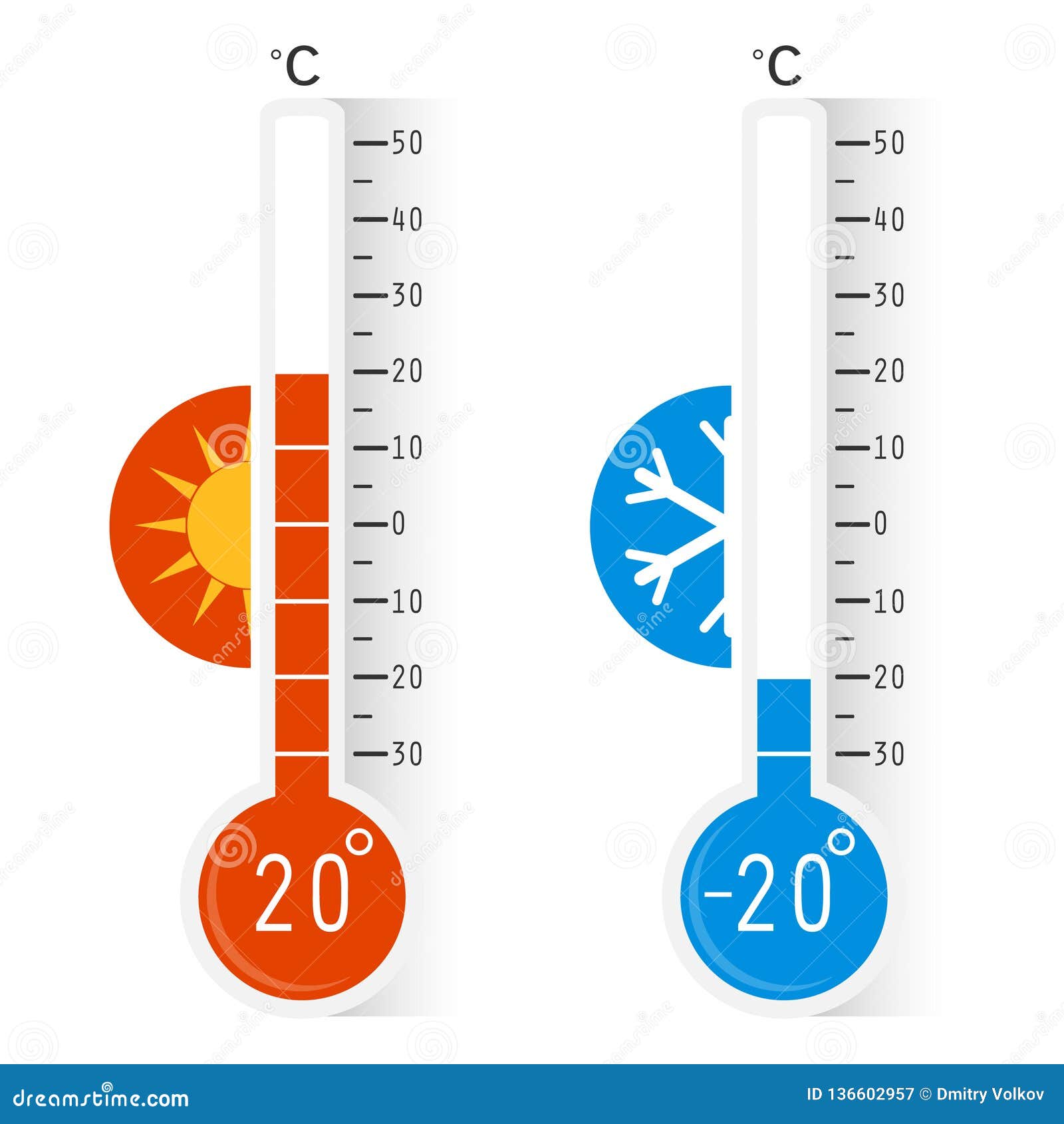 Qué grado es frío y calor?