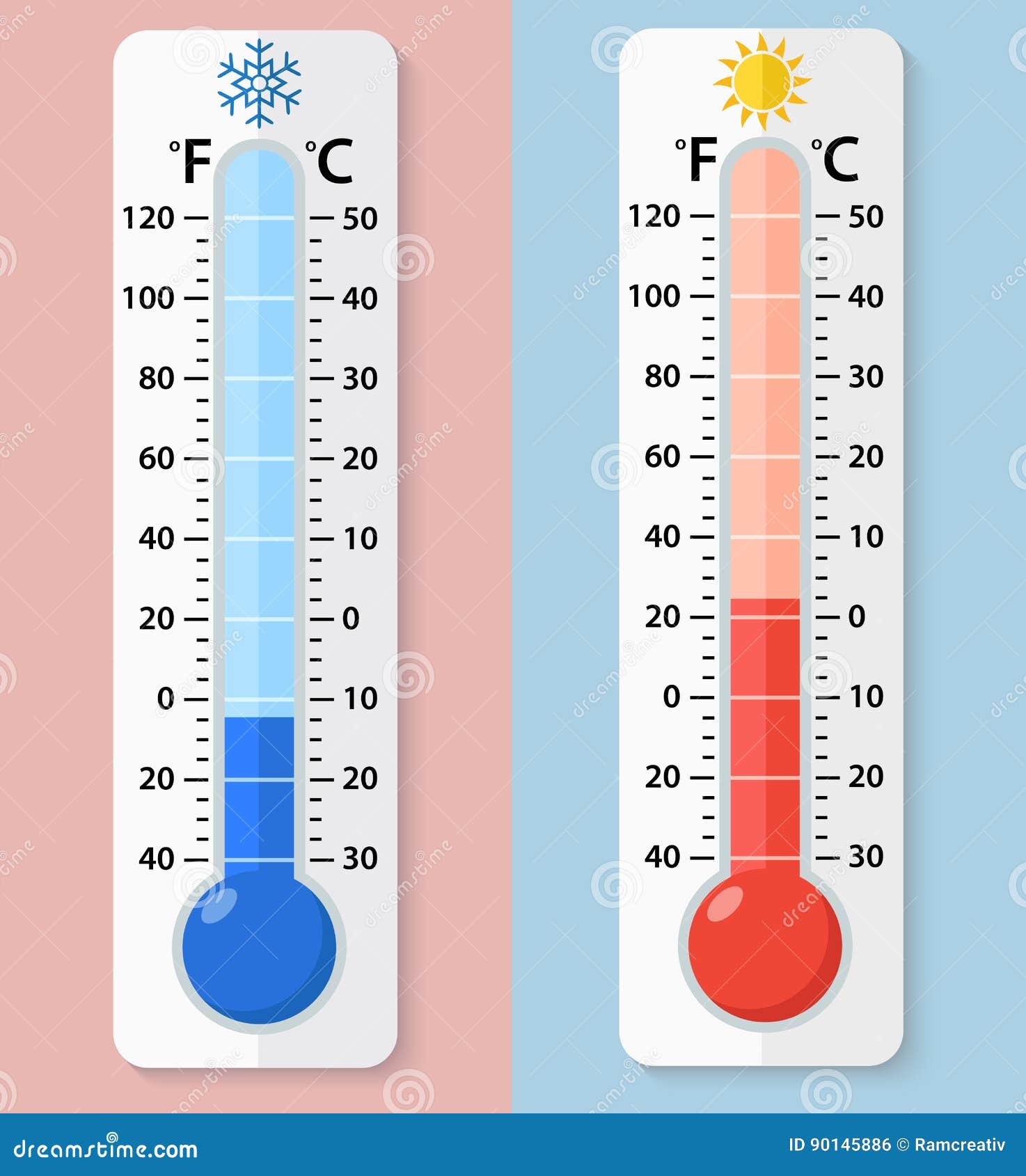 Termómetro Fahrenheit Y Celsius Para El Calor Y El Frío De Medición