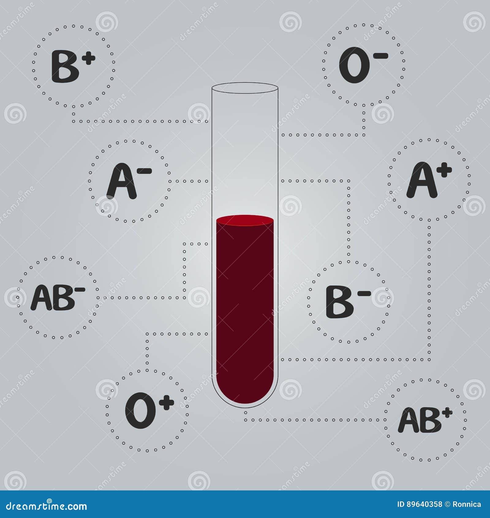 Группа крови пробирка