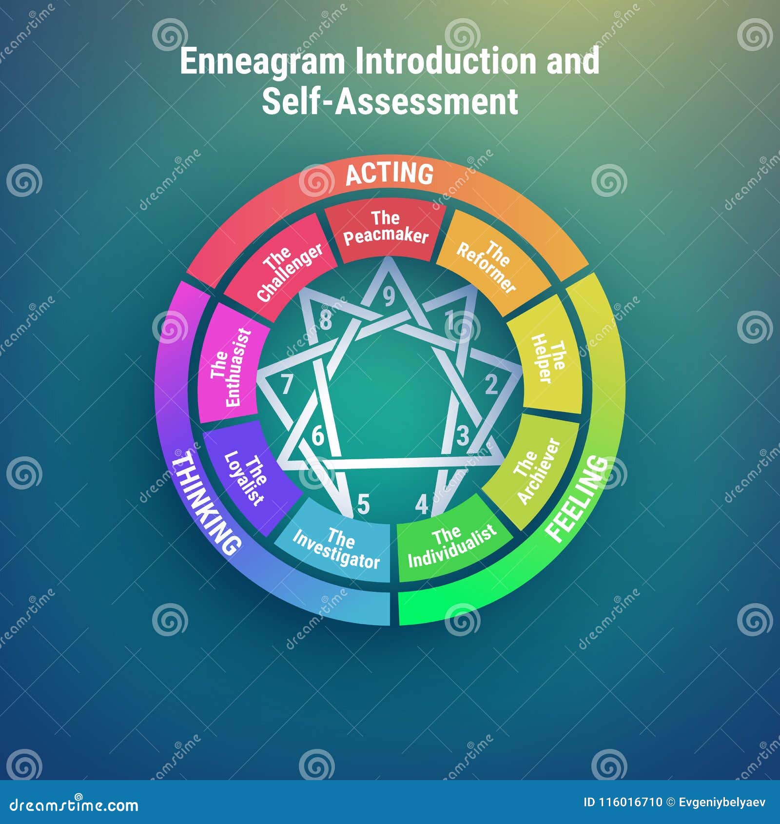 Mao ~ MBTI, Enneagram, and Socionics Personality Type