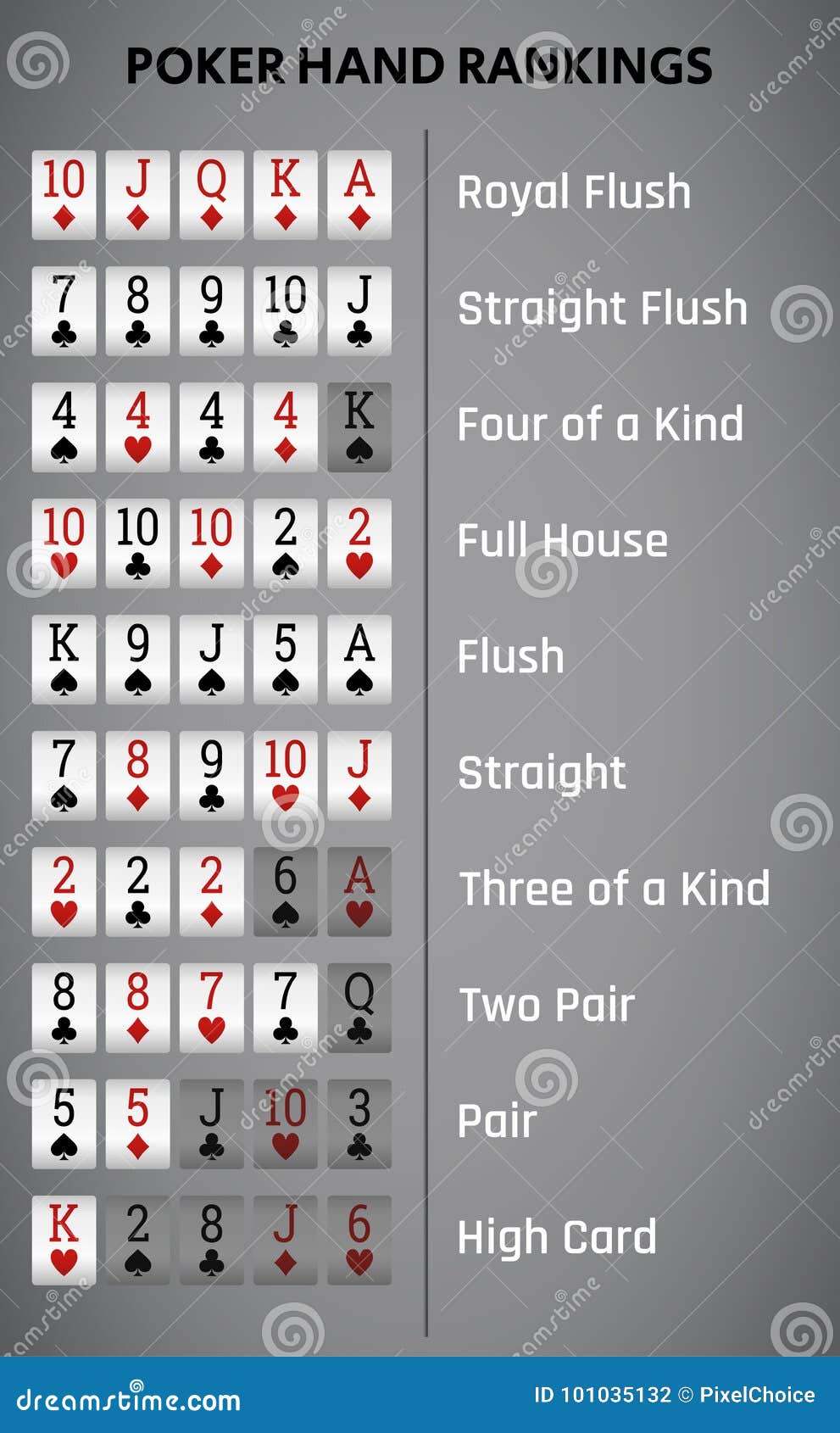 Hand Rankings Poker