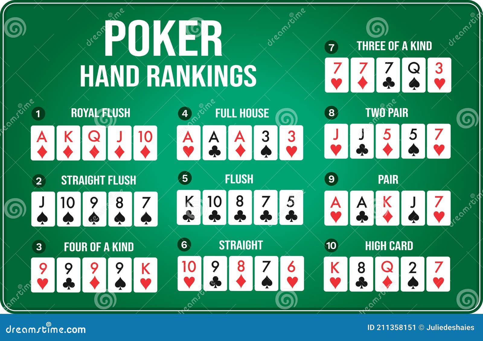 Texas Holdem Poker Mano Clasificaciones Combinaci n Ilustraci n Del texas-holdem-poker-mano-clasificaciones-combinaci-n-ilustraci-n-del