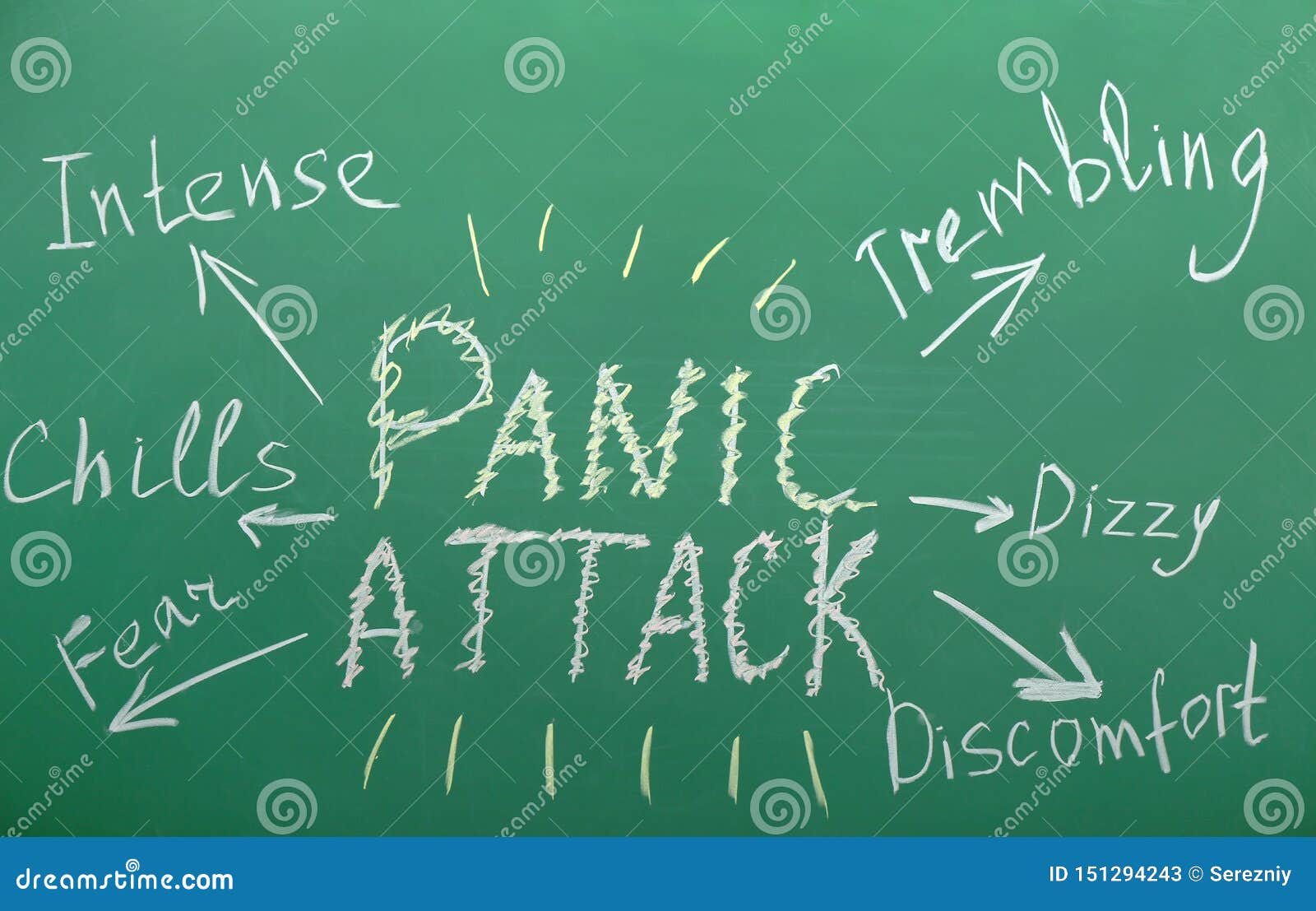 Text PANIC ATTACK and Symptoms Written on Chalkboard Stock Image