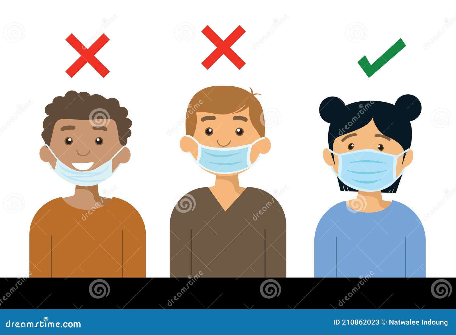 thereÃ¢â¬â¢re three boy and girl showing how to wearing protective mask correctly. the first and the second are wrong the third is