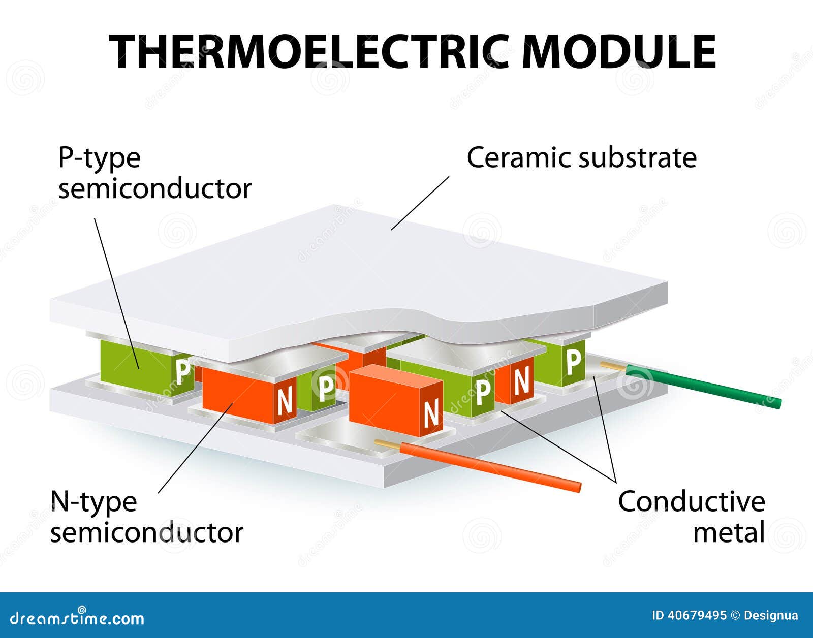 thermoelectric module