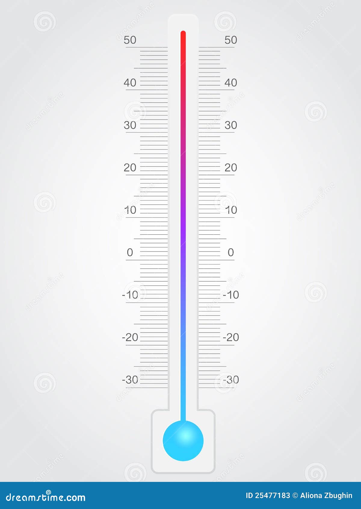 thermometer