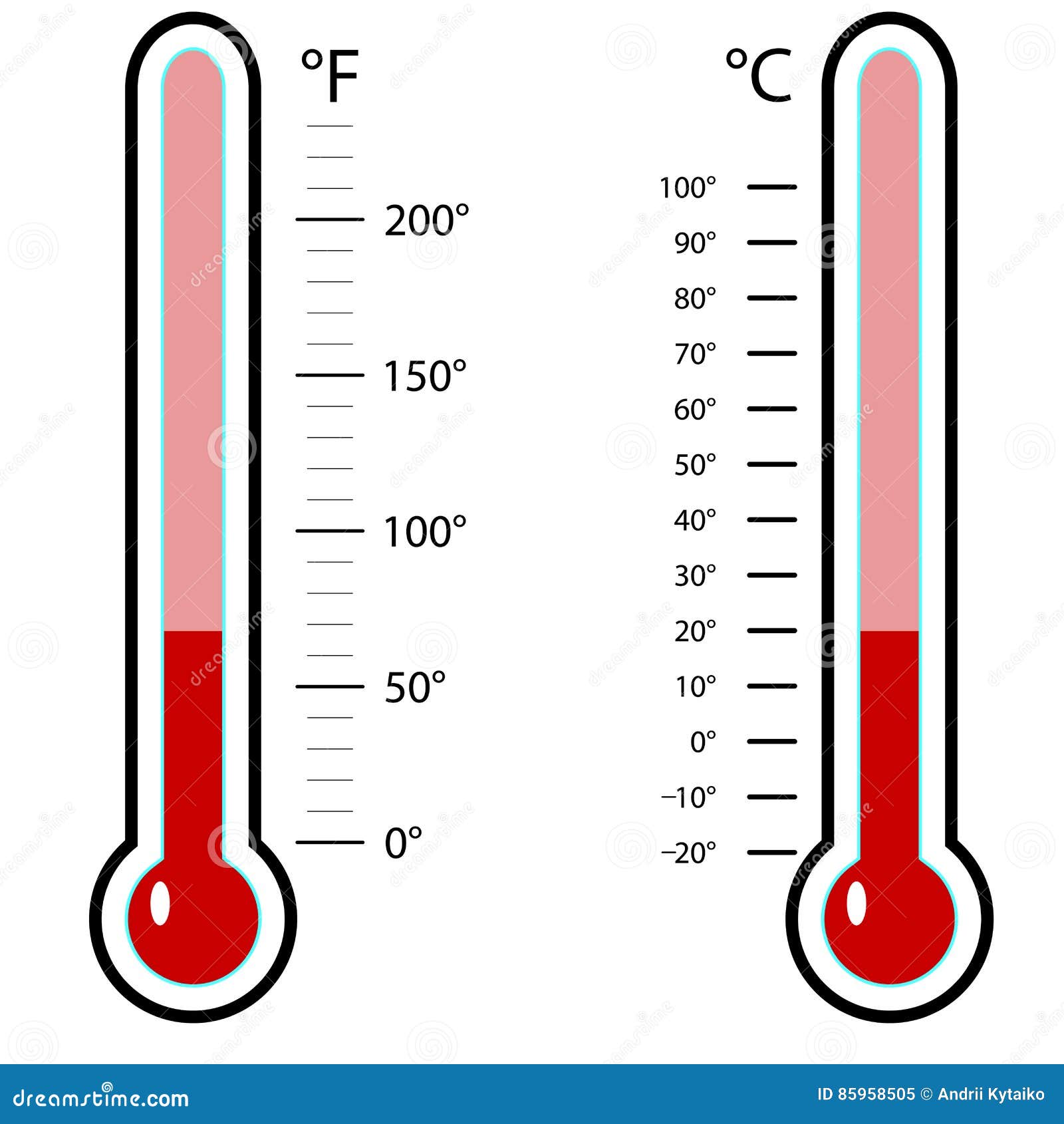 Thermometer, Celsius, Fahrenheit RoyaltyFree Stock Image