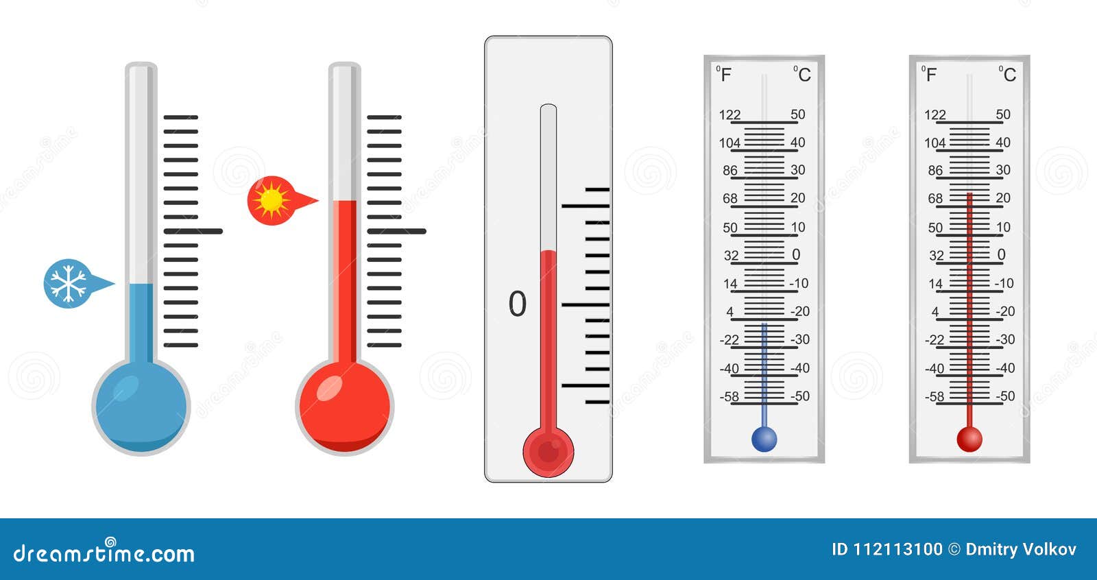 Thermometer, A Set Of Thermometers For Measuring