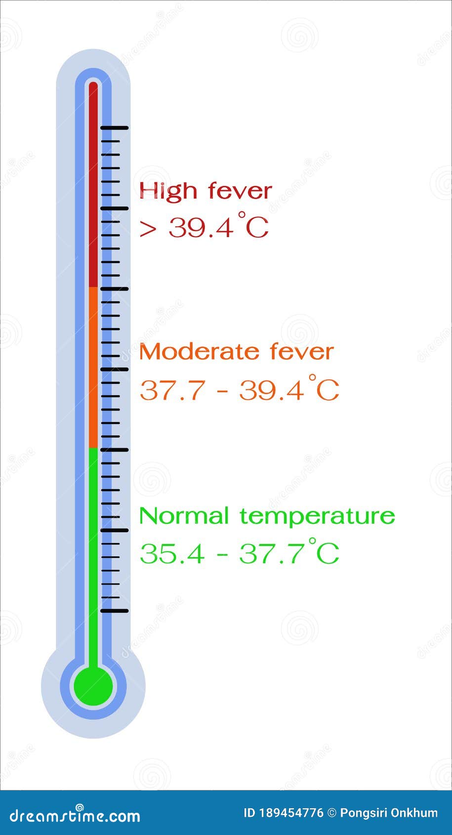 Free Vectors  thermometer showing high fever