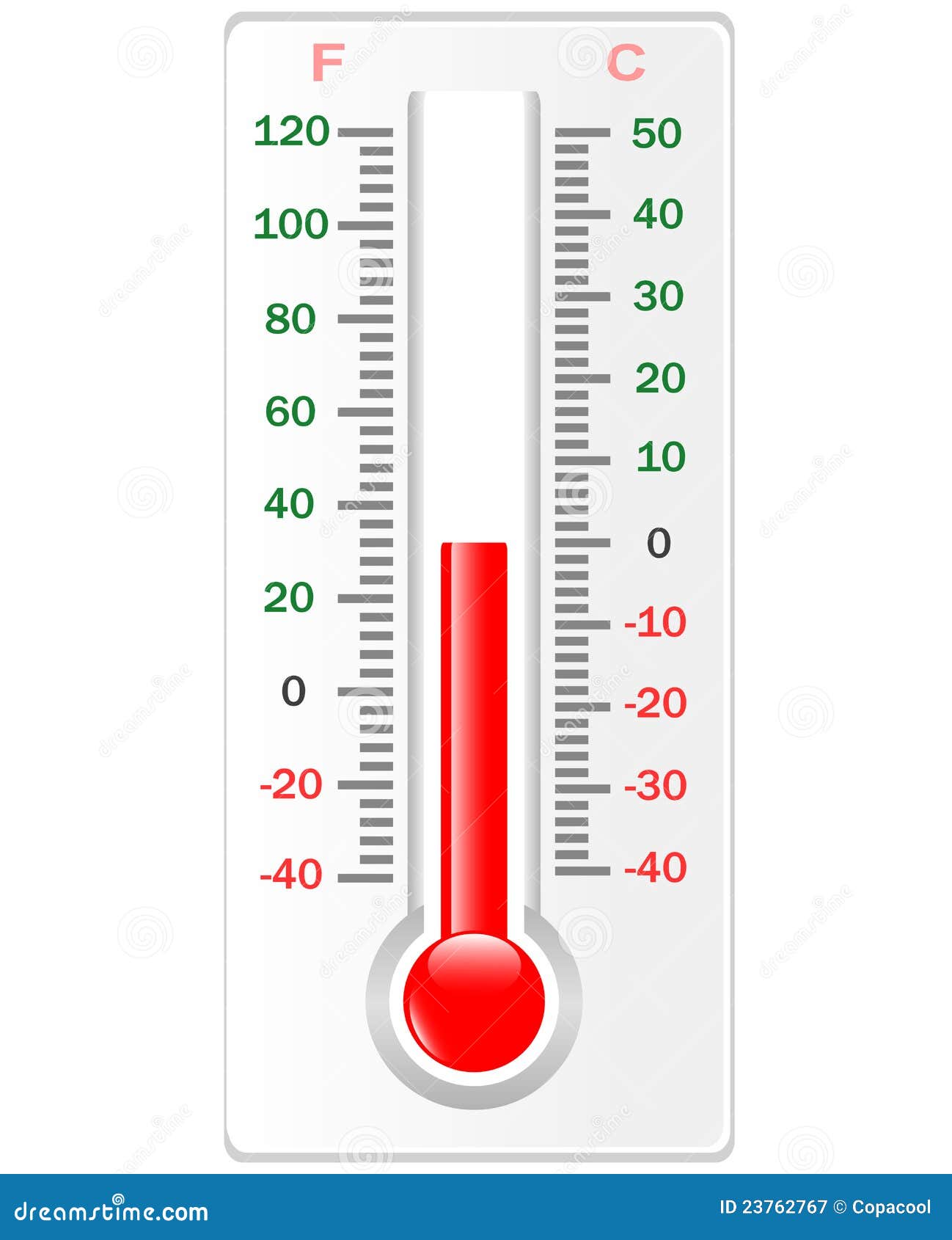 Thermometer Fahrenheit Celsius Chart