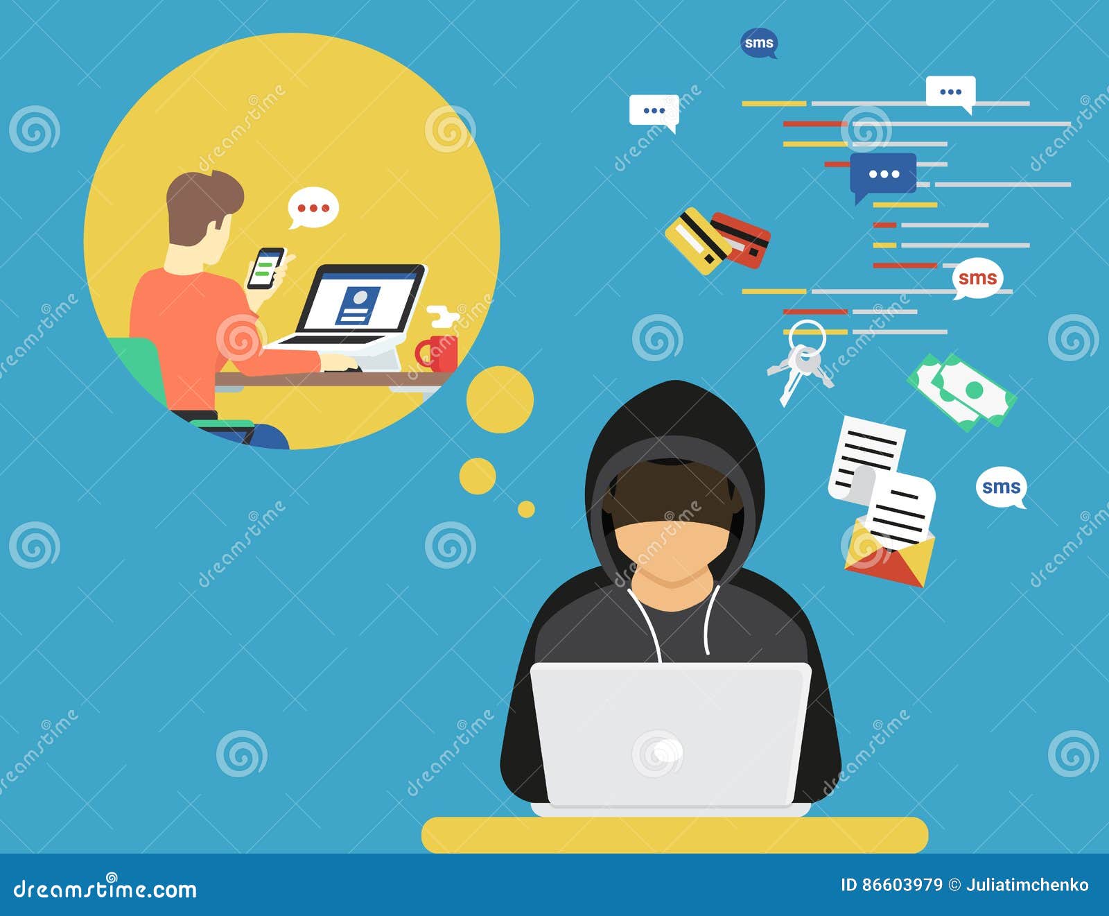 What Do Hackers Do With Your Stolen Identity Security What Do Hackers Do With Your Stolen Identity Security