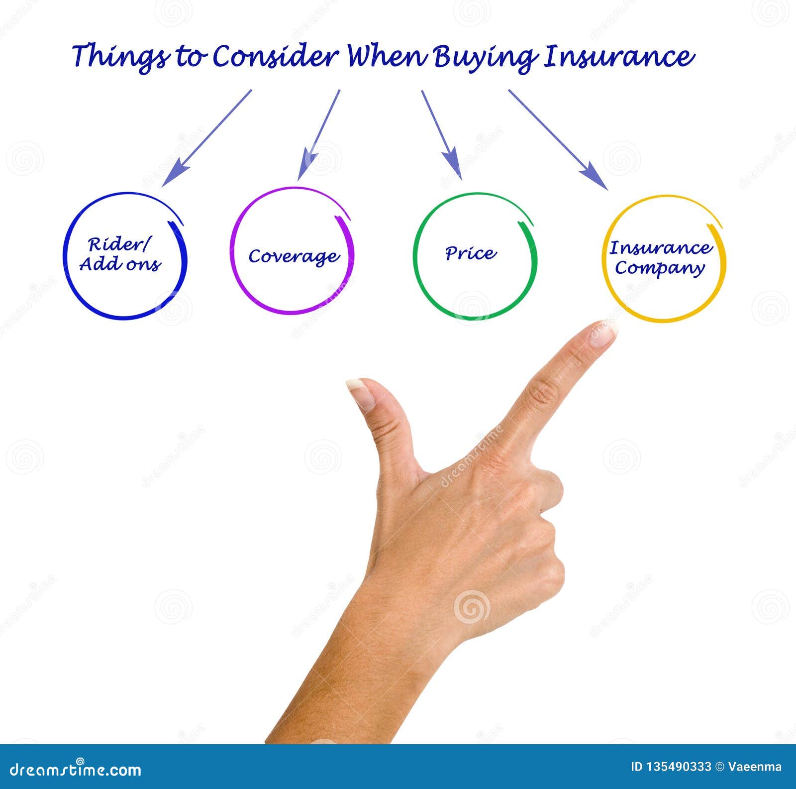 Things To Consider When Buying Insurance Stock Image - Image of premium, conside: 135490333