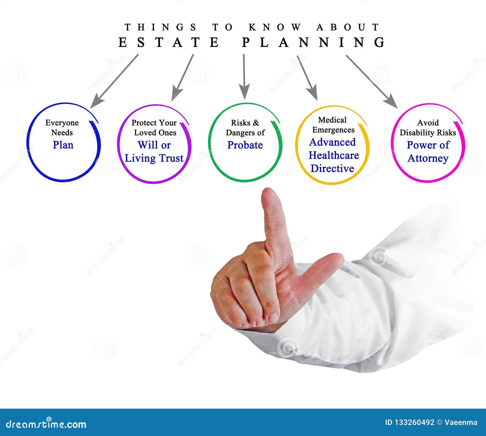 Estate Planning stock photo. Image of finance, medical 133260492