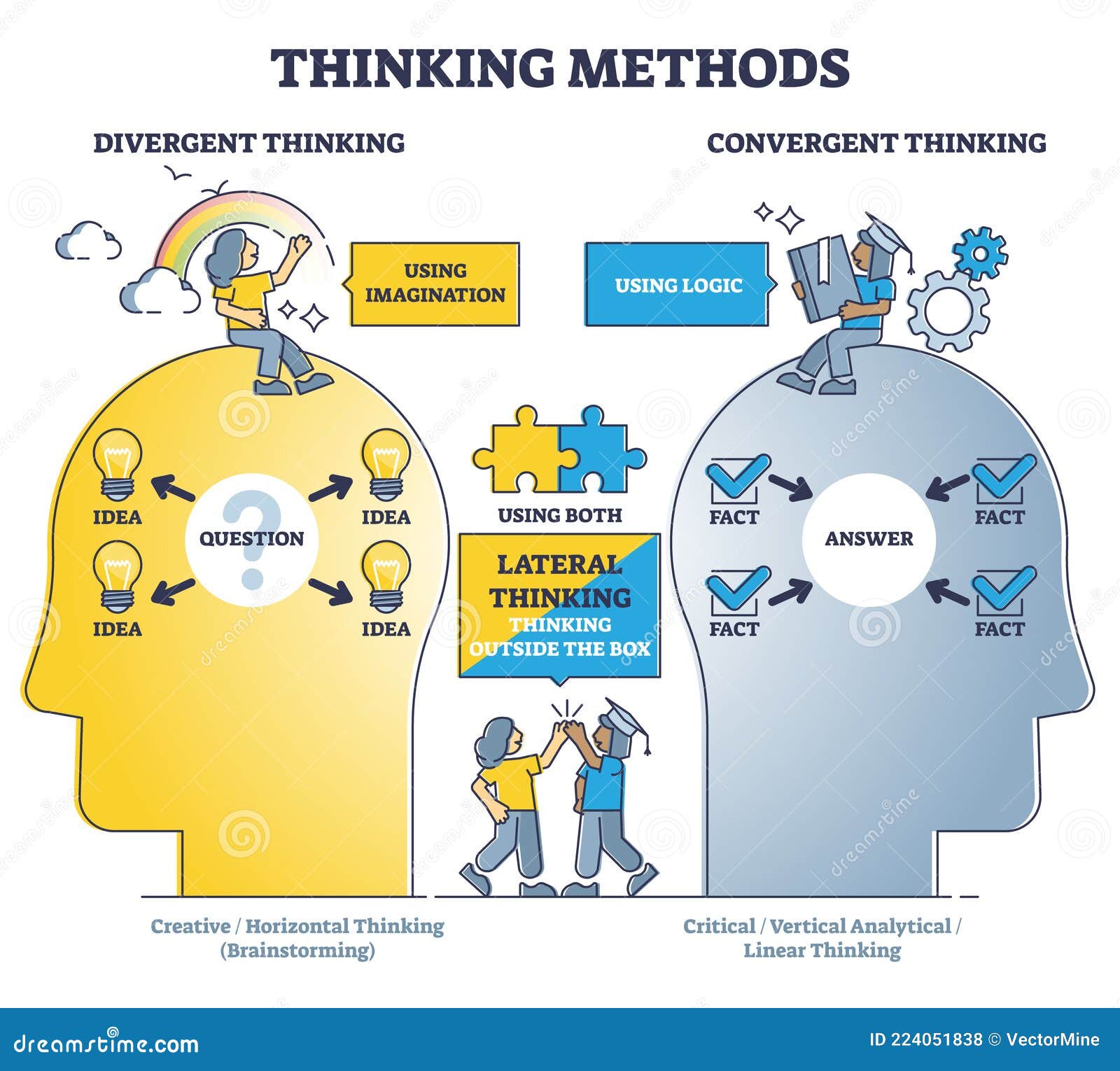 critical thinking vs divergent thinking