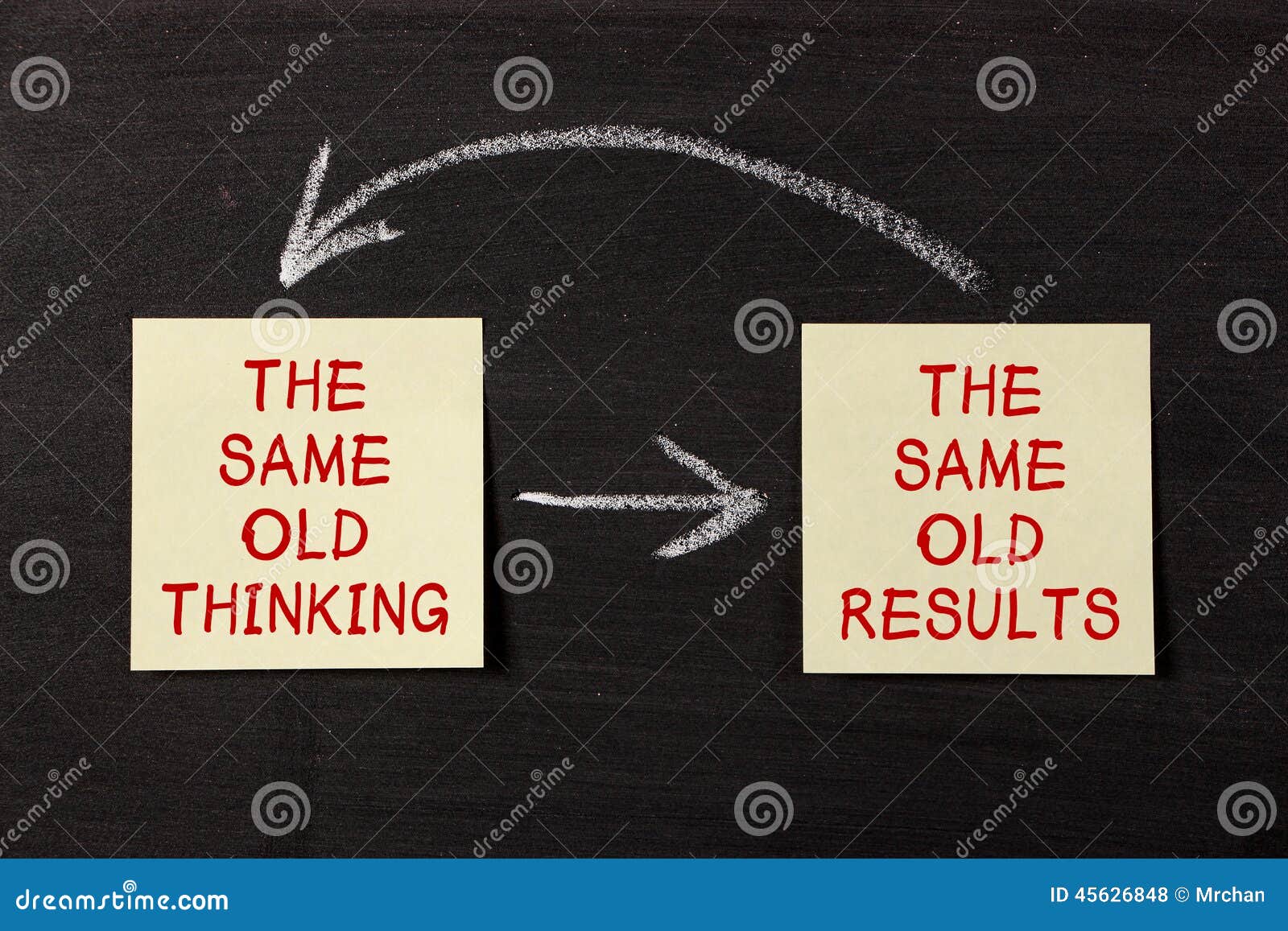 thinking and results mindset