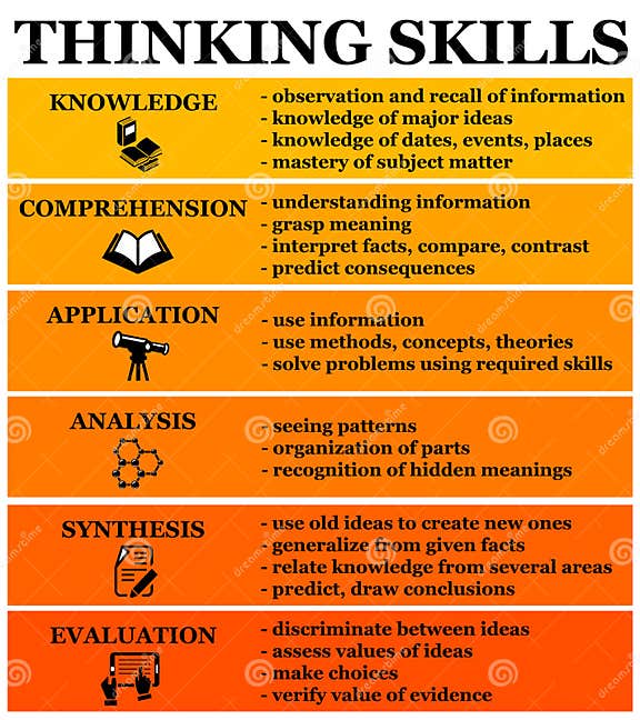 Thinking skills stock illustration. Illustration of choices - 83373832