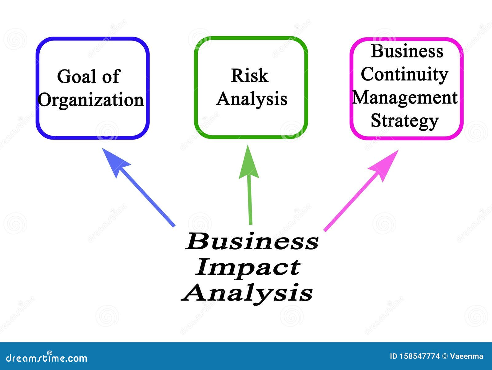 10 Awesome Tips About business analysis From Unlikely Websites