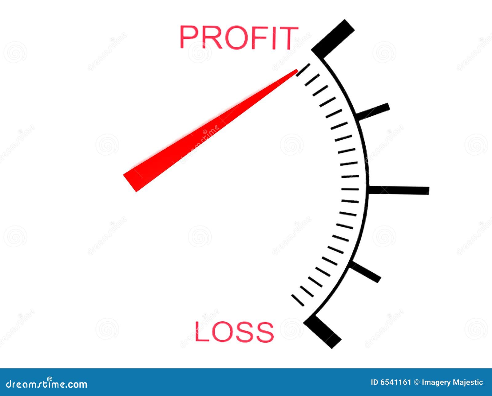 three dimensional loss and profit gauge