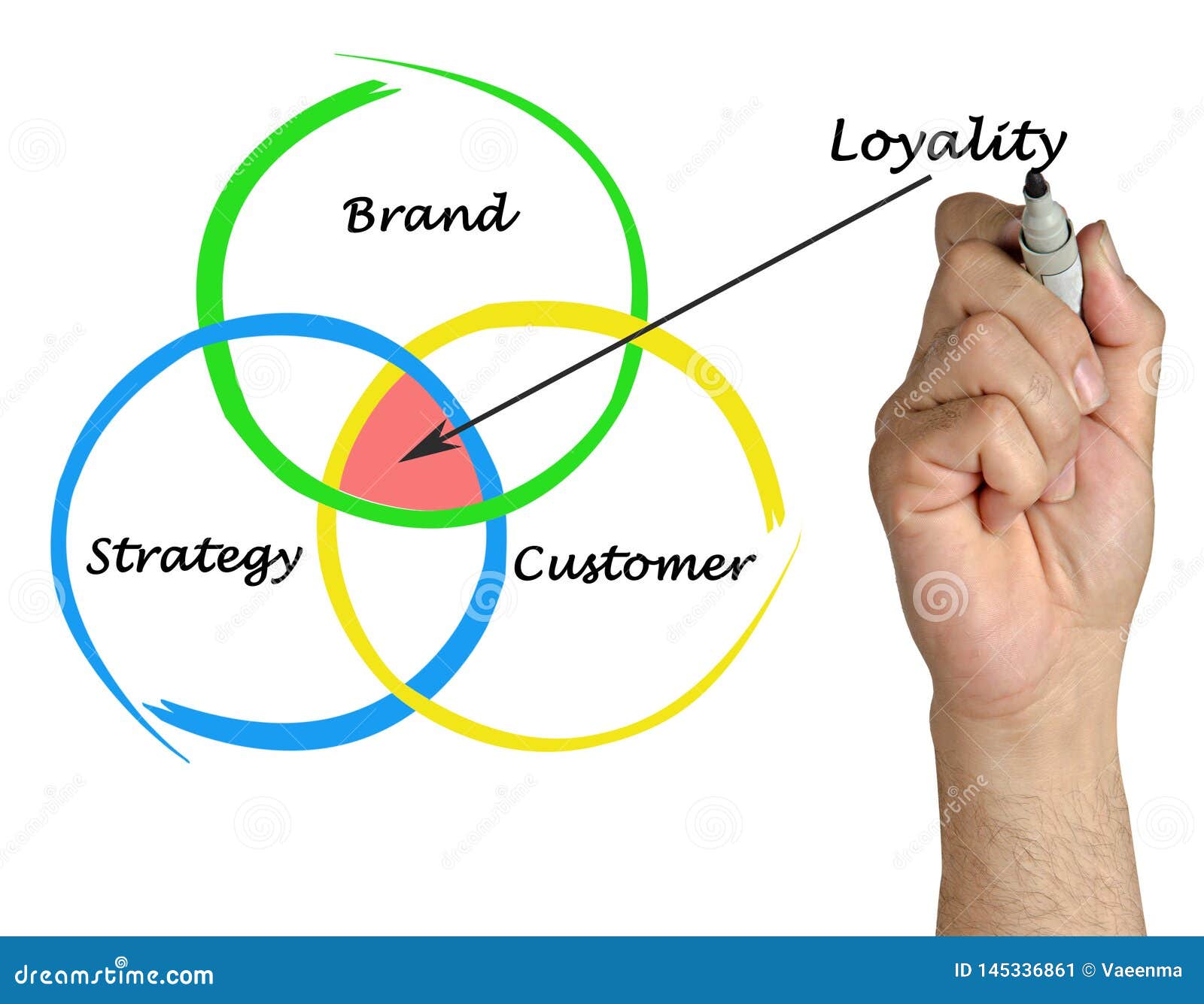 Three drivers of loyalty stock illustration. Illustration of brand
