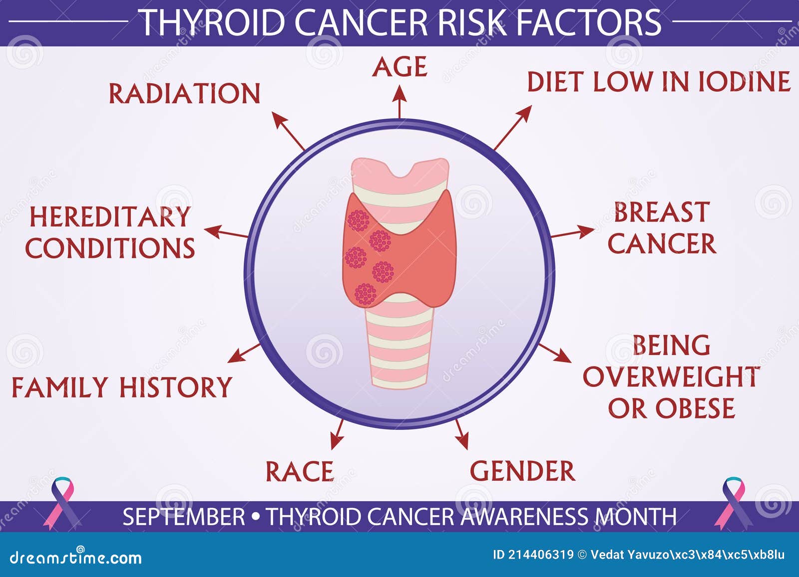 what causes thyroid cancer