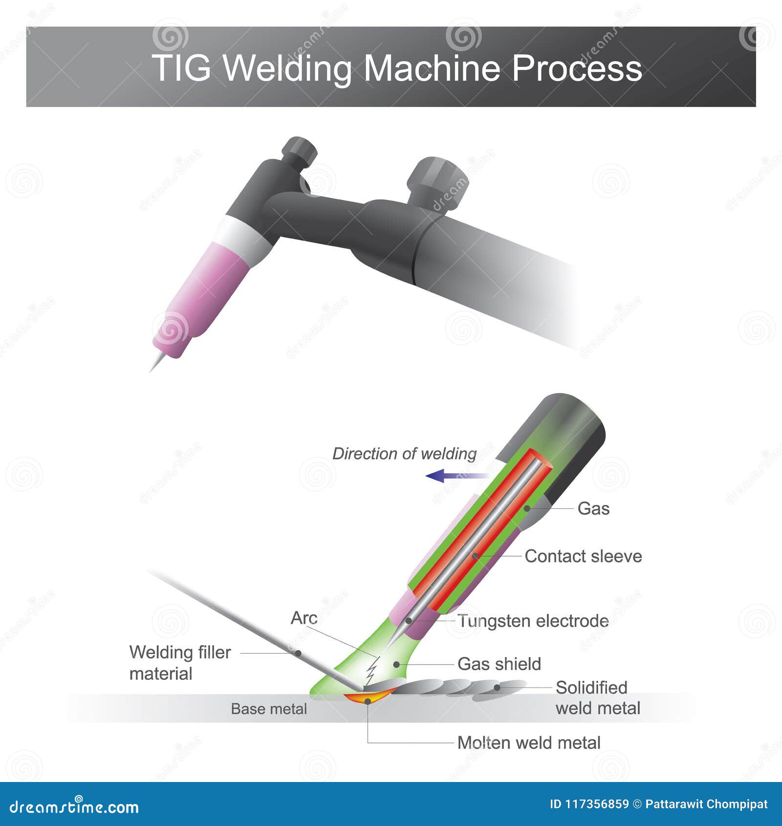 TIG Welding Machine Process. Stock Vector - Illustration of pipe, insert:  117356859