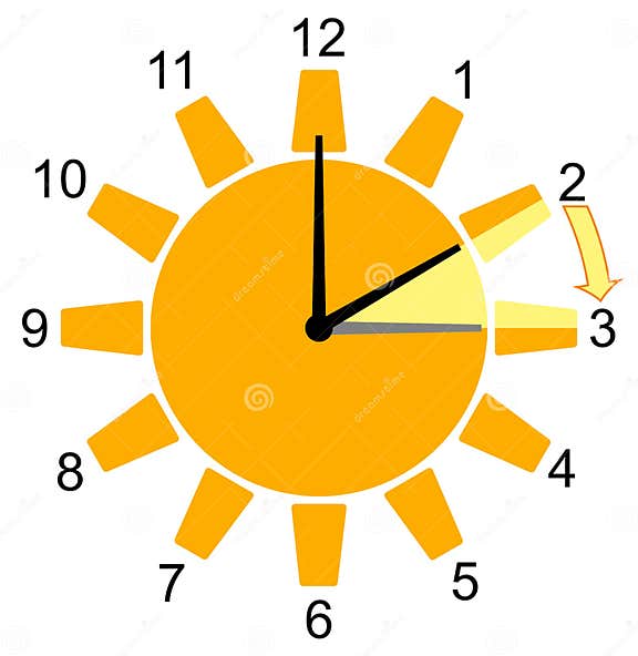 Time Change in March from Winter / Normal Time To Summer Time on a