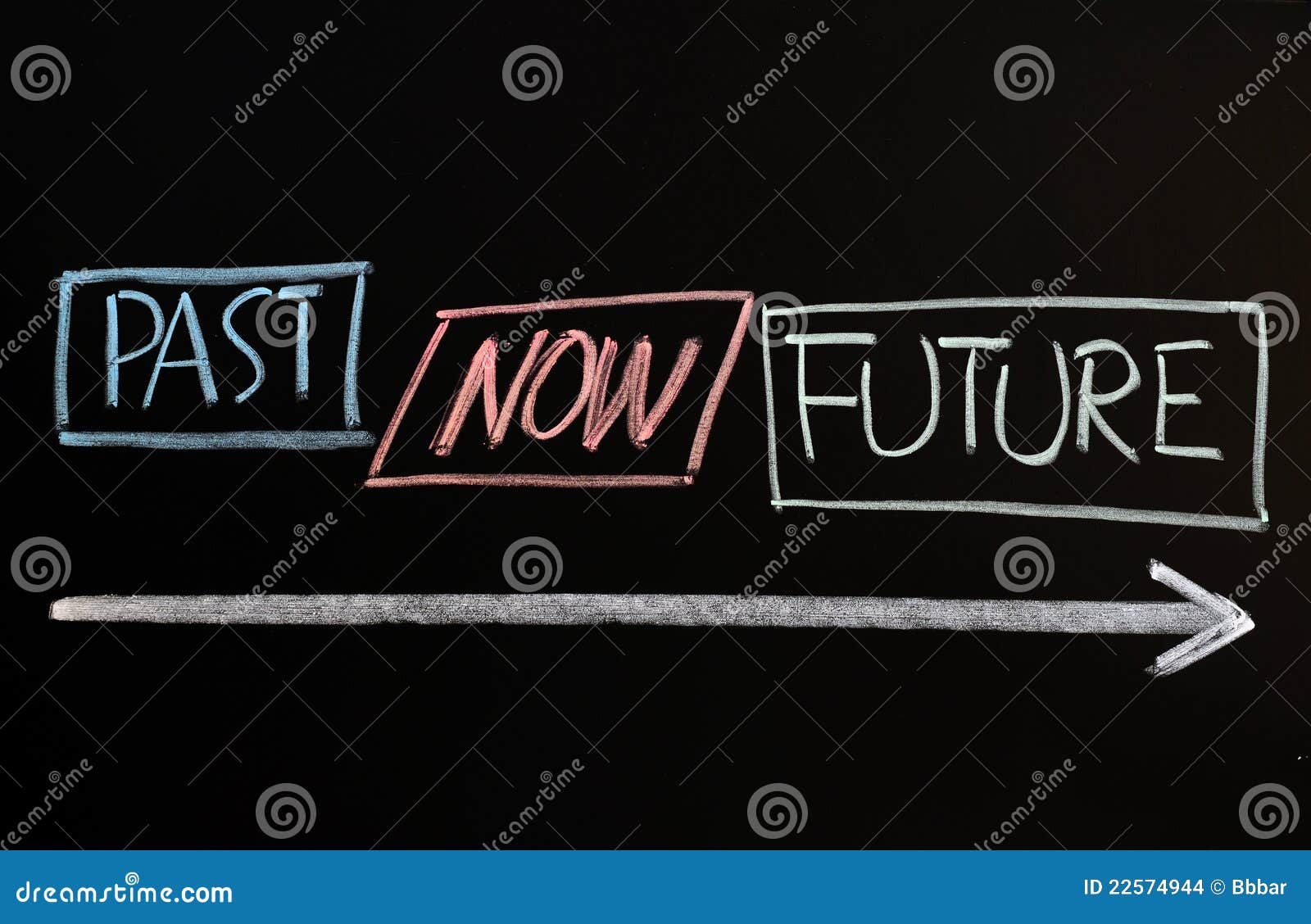 time concept past present future 22574944