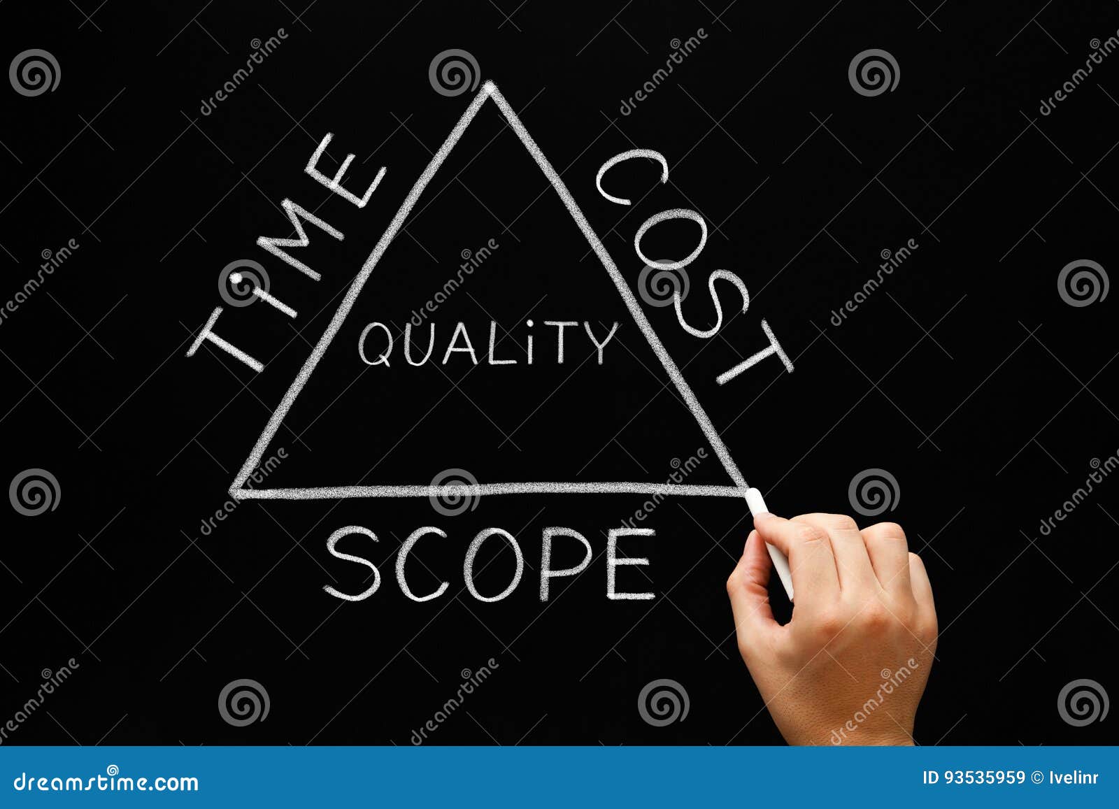 time cost scope triangle concept