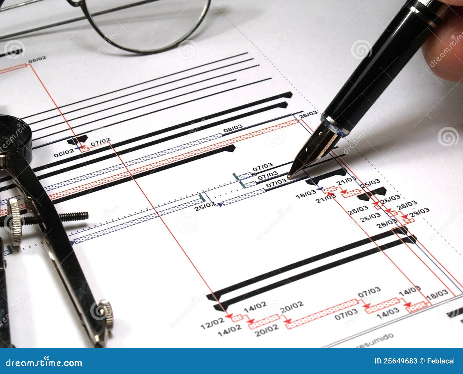 time line