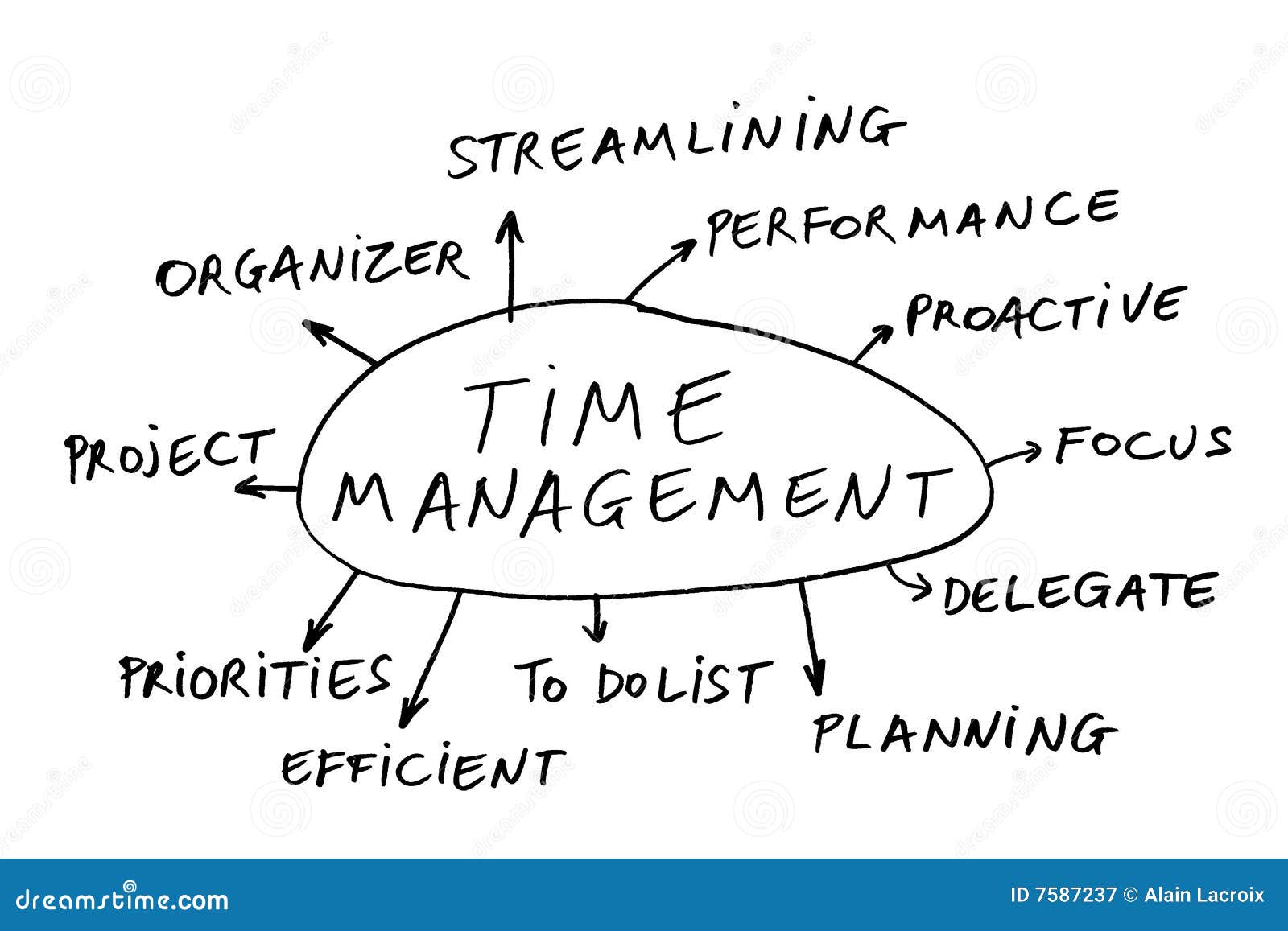 Time Management Stock Image Image Of Importance Efficiency 7587237 time-management-stock-image-image-of-importance-efficiency-7587237