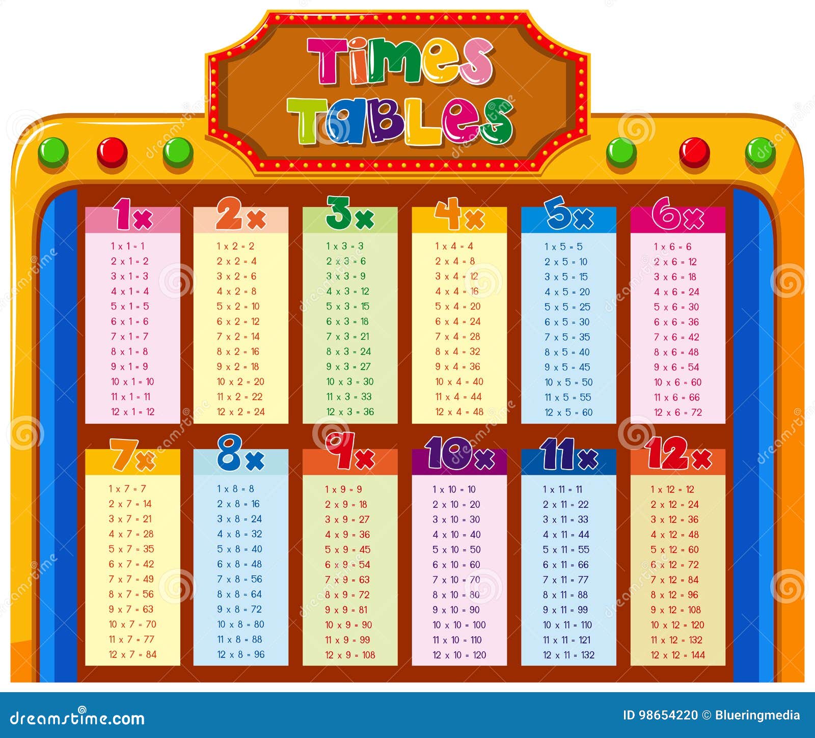 21 Times Table Chart