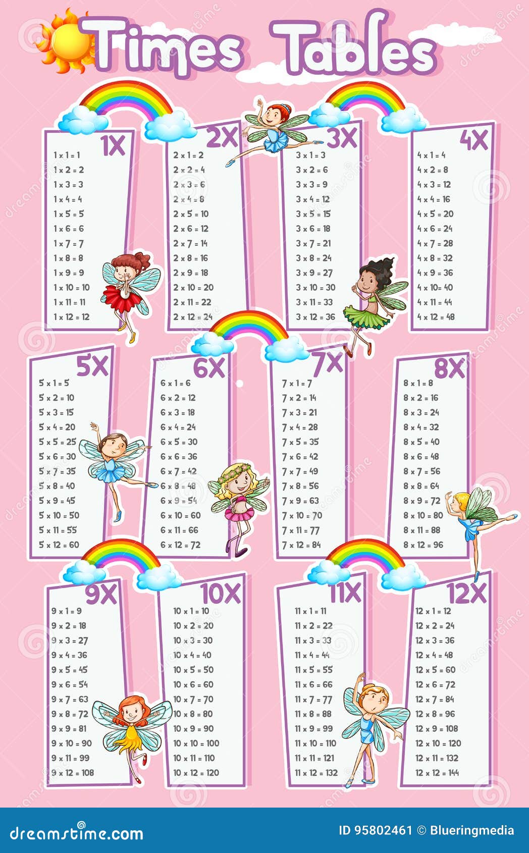 Times Table Table Chart