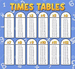 Times Tables Chart For Learning Multiplication Stock Vector 