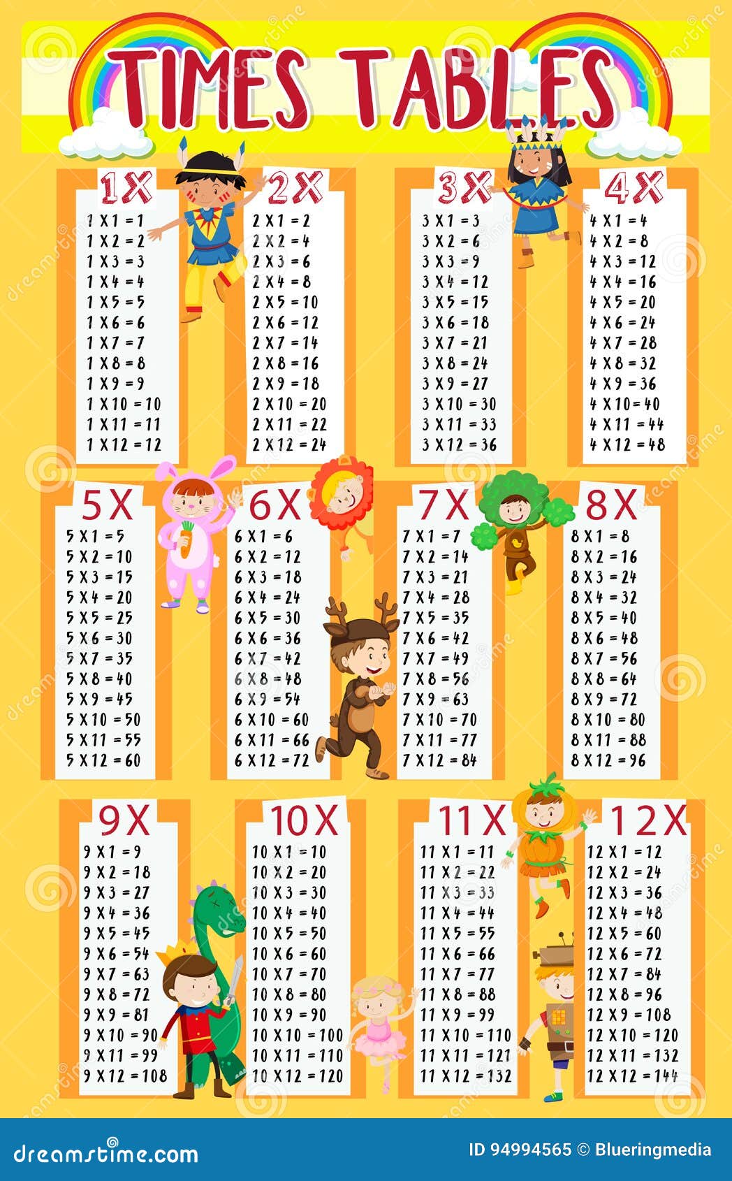 Times Tables with Kids in Background Stock Vector Illustration of