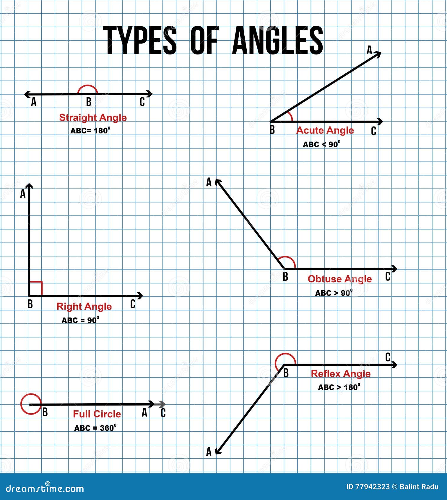 Tipos de ângulos #matematica #matematicabasica #enem #TokDoEnem