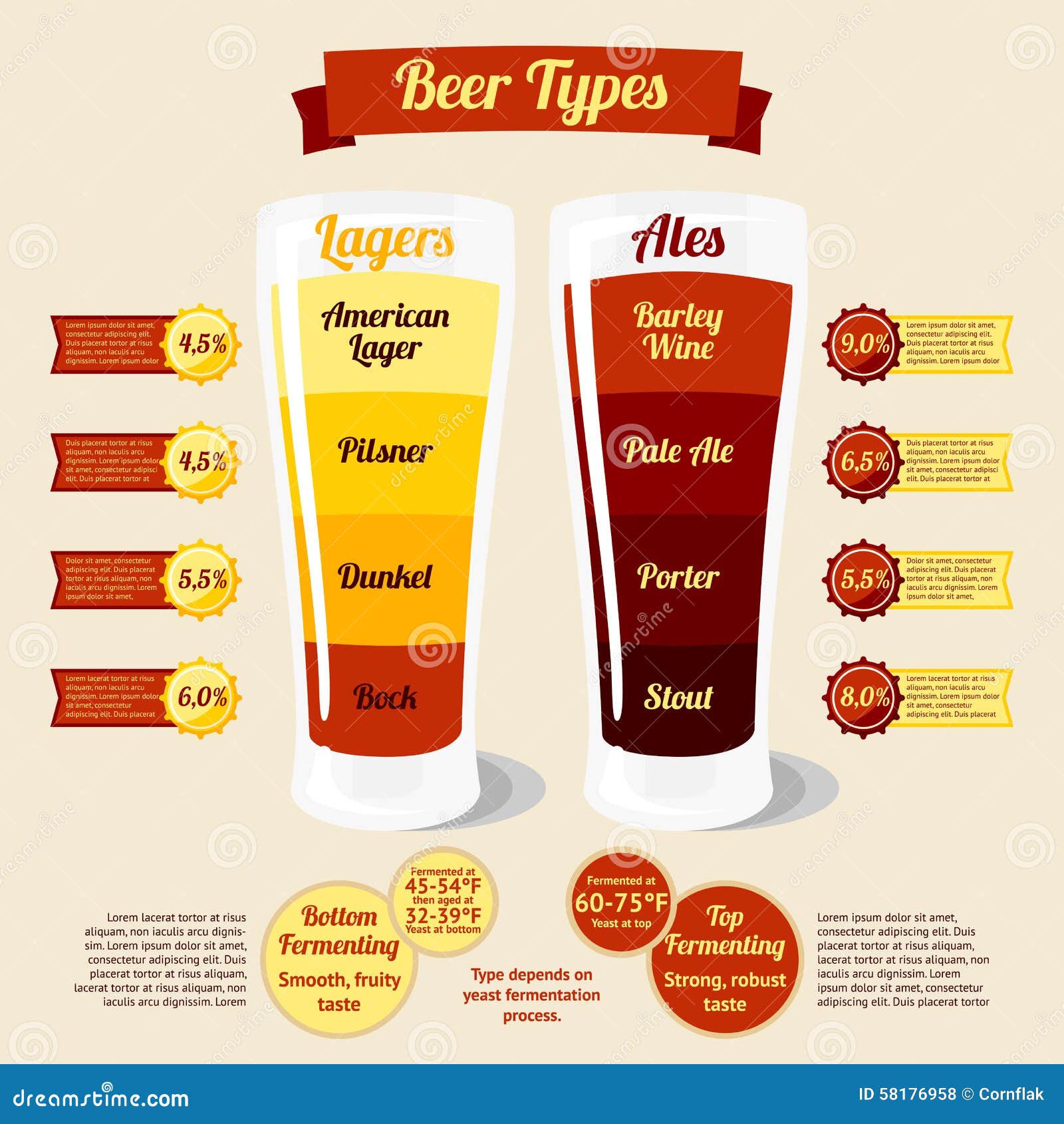 exposición Debería marca Tipos De Cerveza Infographic, Con Los Lugares Para Su Ilustración del  Vector - Ilustración de restaurante, espuma: 58176958