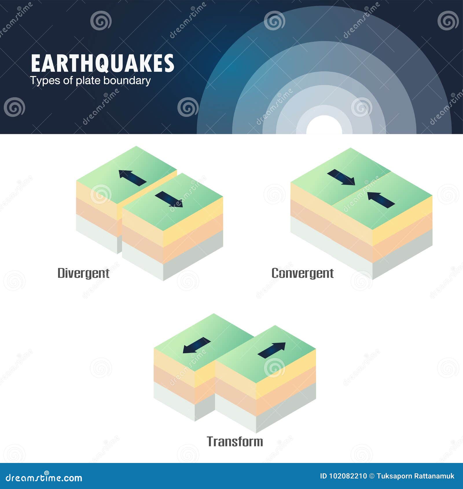 TOP5 DESIGN: O Tipo Terra, fortes como um Terremoto!