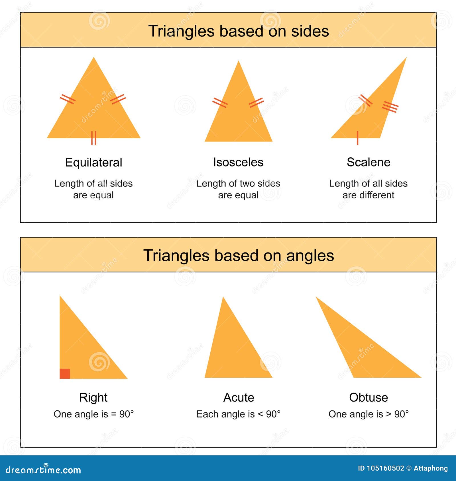 Tipos De Triângulos Em Fundo Branco Vetor Ilustração do Vetor - Ilustração  de diagrama, classe: 105160502, image size:1600x1690