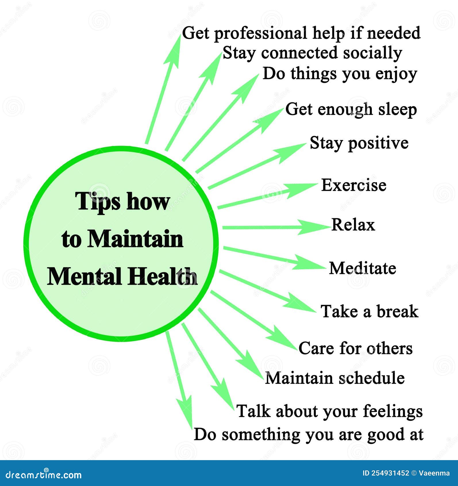 How To Maintain Mental Health Stock Photo Image Of 3213 Healthy how-to-maintain-mental-health-stock-photo-image-of-3213-healthy