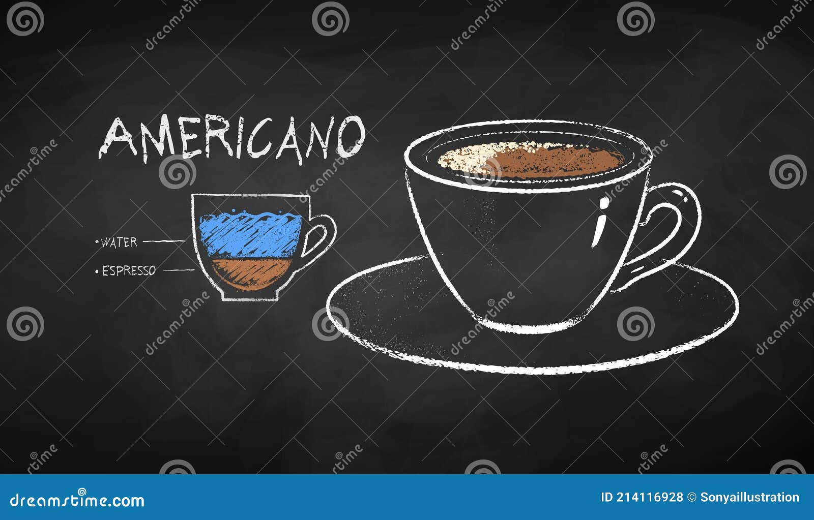 Tiza Ilustración De La Receta De Café Americano Ilustración del Vector -  Ilustración de bebida, fondo: 214116928