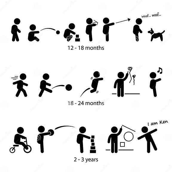 Toddler Development Stages Milestones Stock Vector - Illustration of ...