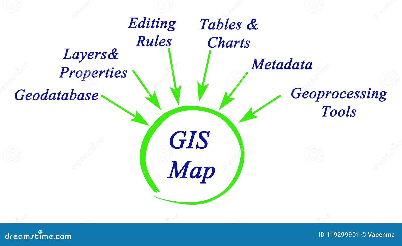 Structure of GIS stock illustration. Illustration of geoprocessing