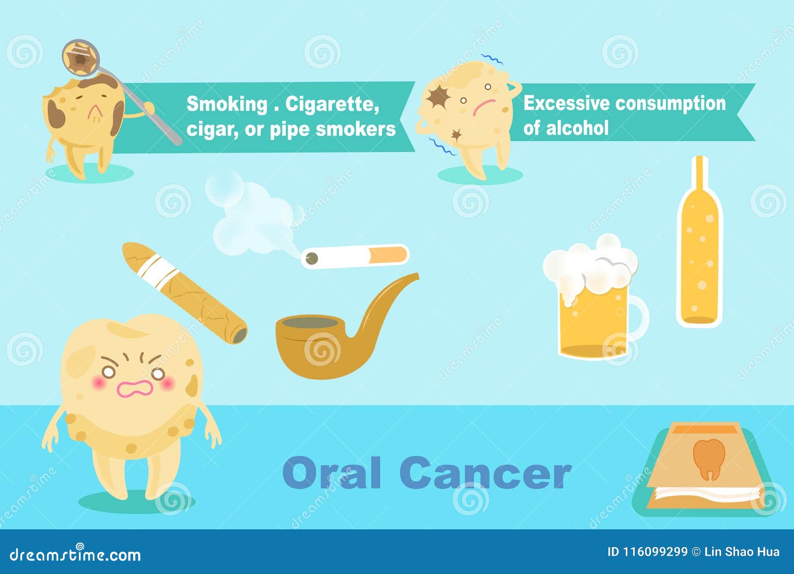 tooth with oral cancer