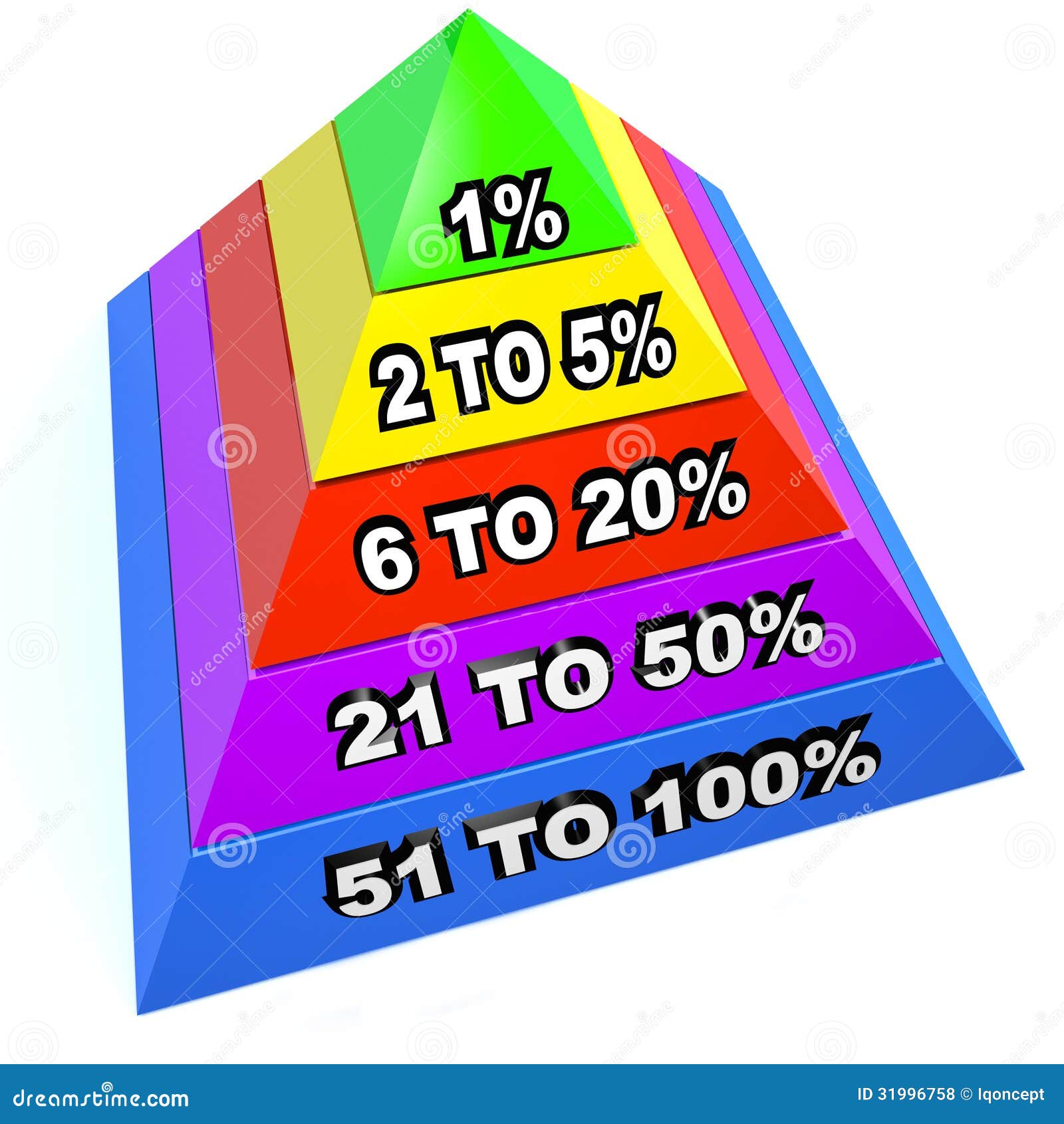 top 1% percent pyramid levels upper class dominant minority