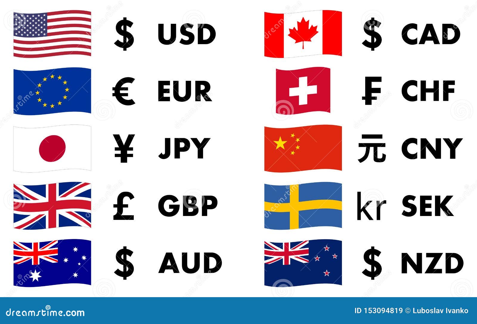 World Currency Symbol Cartoon Vector CartoonDealer 36915345 usd-jpy