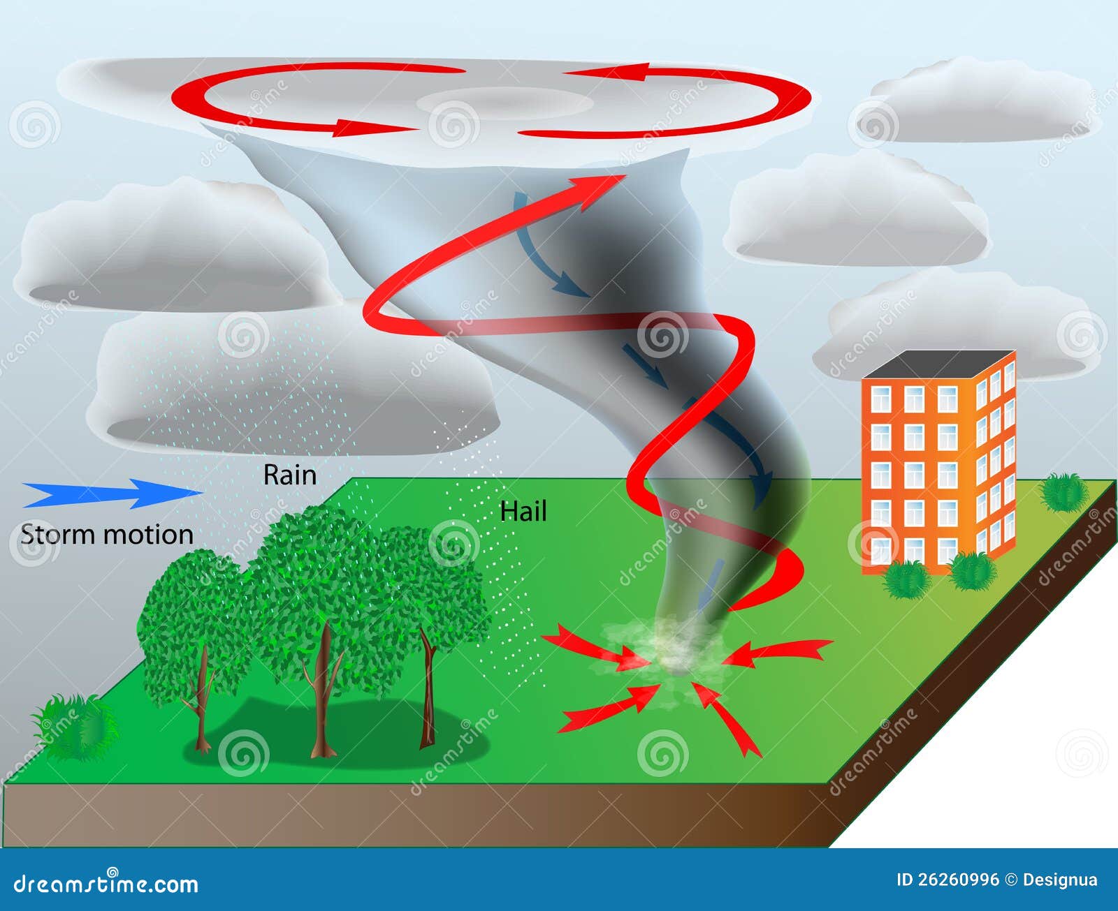 Diagram of a tornado